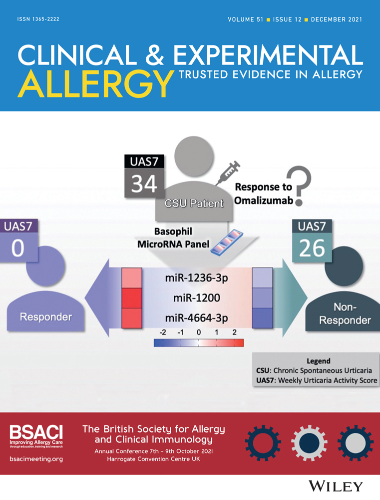 Molecular and immunochemical characterization of Pop n 2: A new allergen of Populus nigra pollen