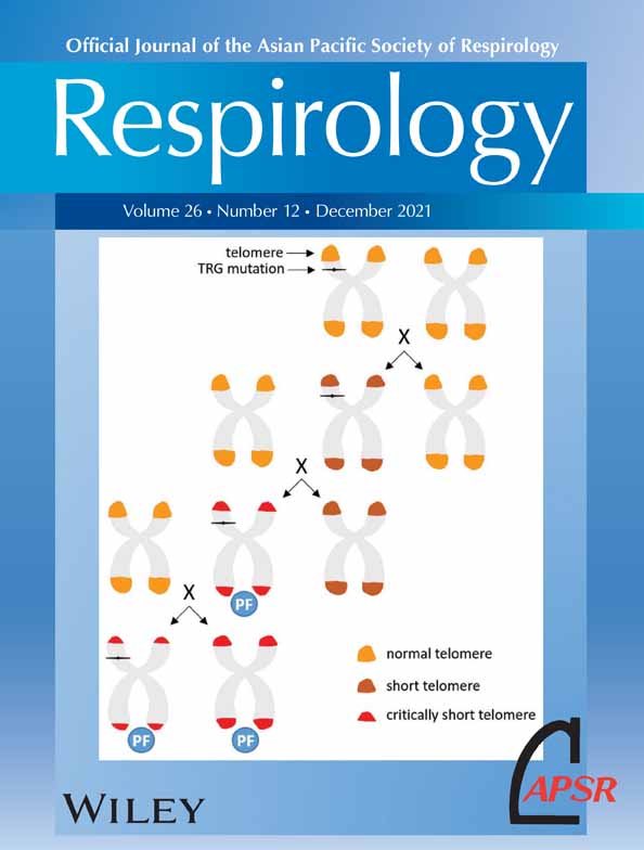 Delays in idiopathic pulmonary fibrosis diagnosis and treatment: Time for change