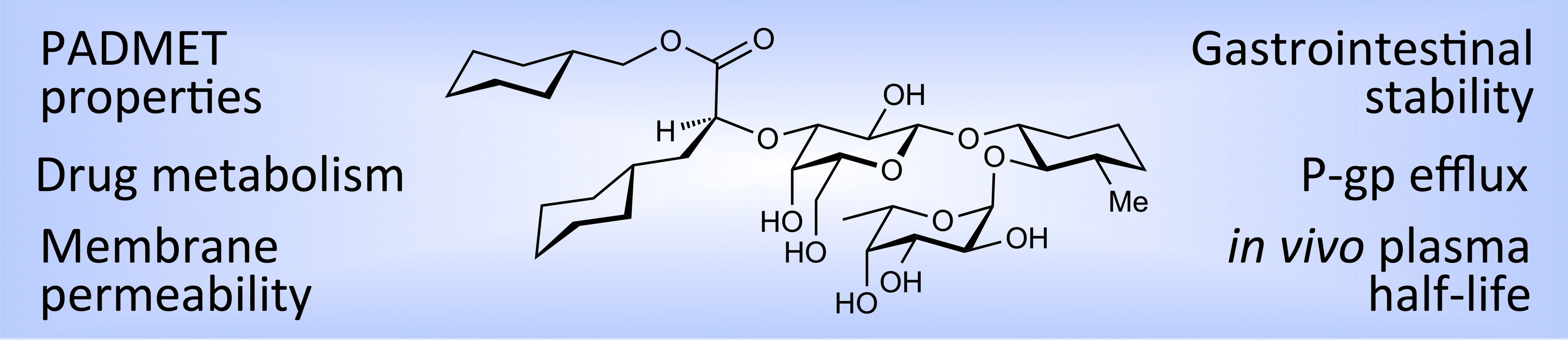 Prodrugs of E‐selectin Antagonists with Enhanced Pharmacokinetic Properties