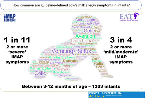 Frequency of guideline‐defined cow's milk allergy symptoms in infants: Secondary analysis of EAT trial data