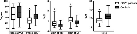 Impaired dynamic cerebral autoregulation is associated with the severity of neuroimaging features of cerebral small vessel disease