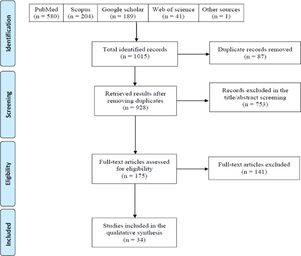 The relationship between COVID‐19 viral load and disease severity: A systematic review