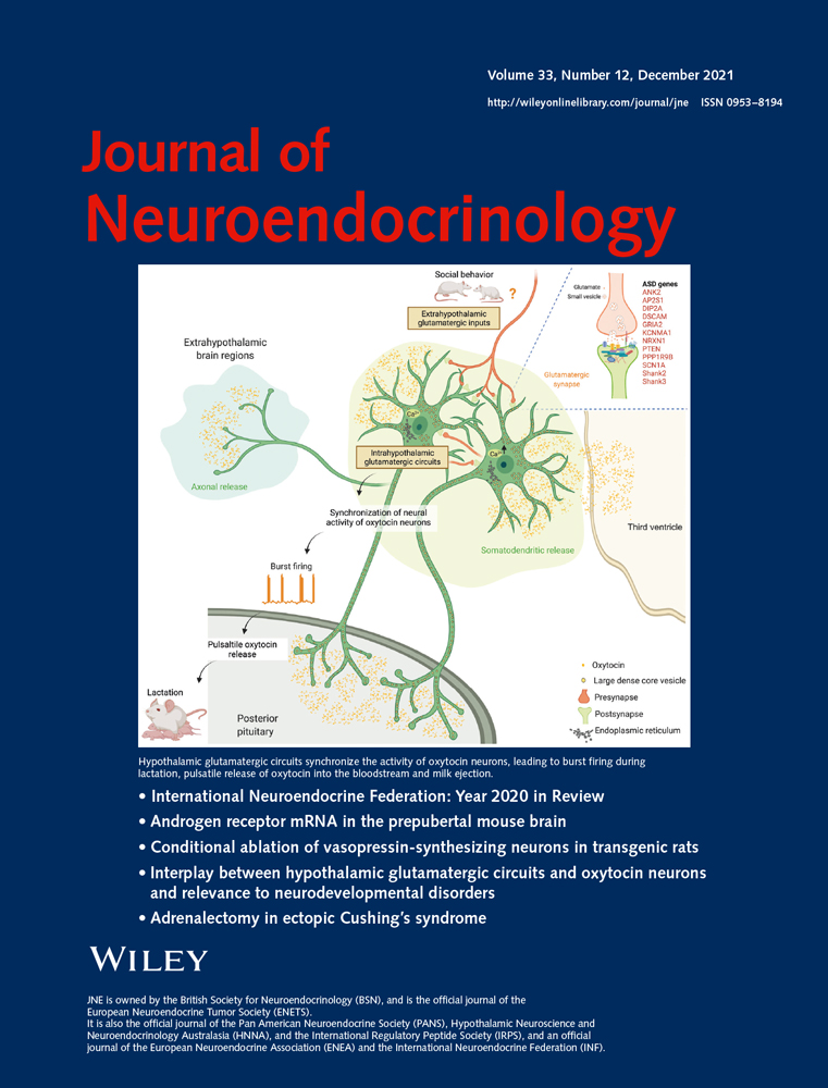 Review of the Human Genetic and Clinical Studies Directly Relevant to the GnRH Signaling