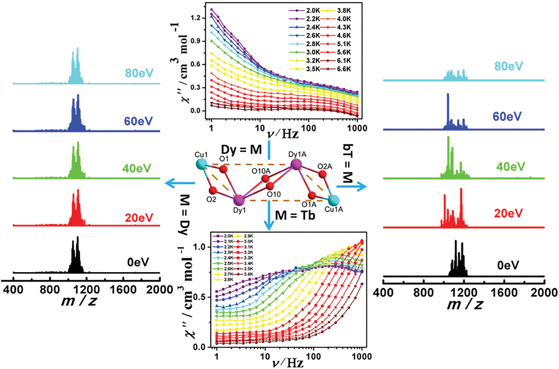 Two tetranuclear Cu2Ln2 (Ln = Dy, Tb) heterometallic complexes: Structure, solution behavior, and magnetic properties