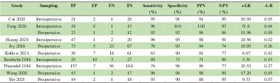 Diagnostic Value of Next‐Generation Sequencing in Periprosthetic Joint Infection: A Systematic Review