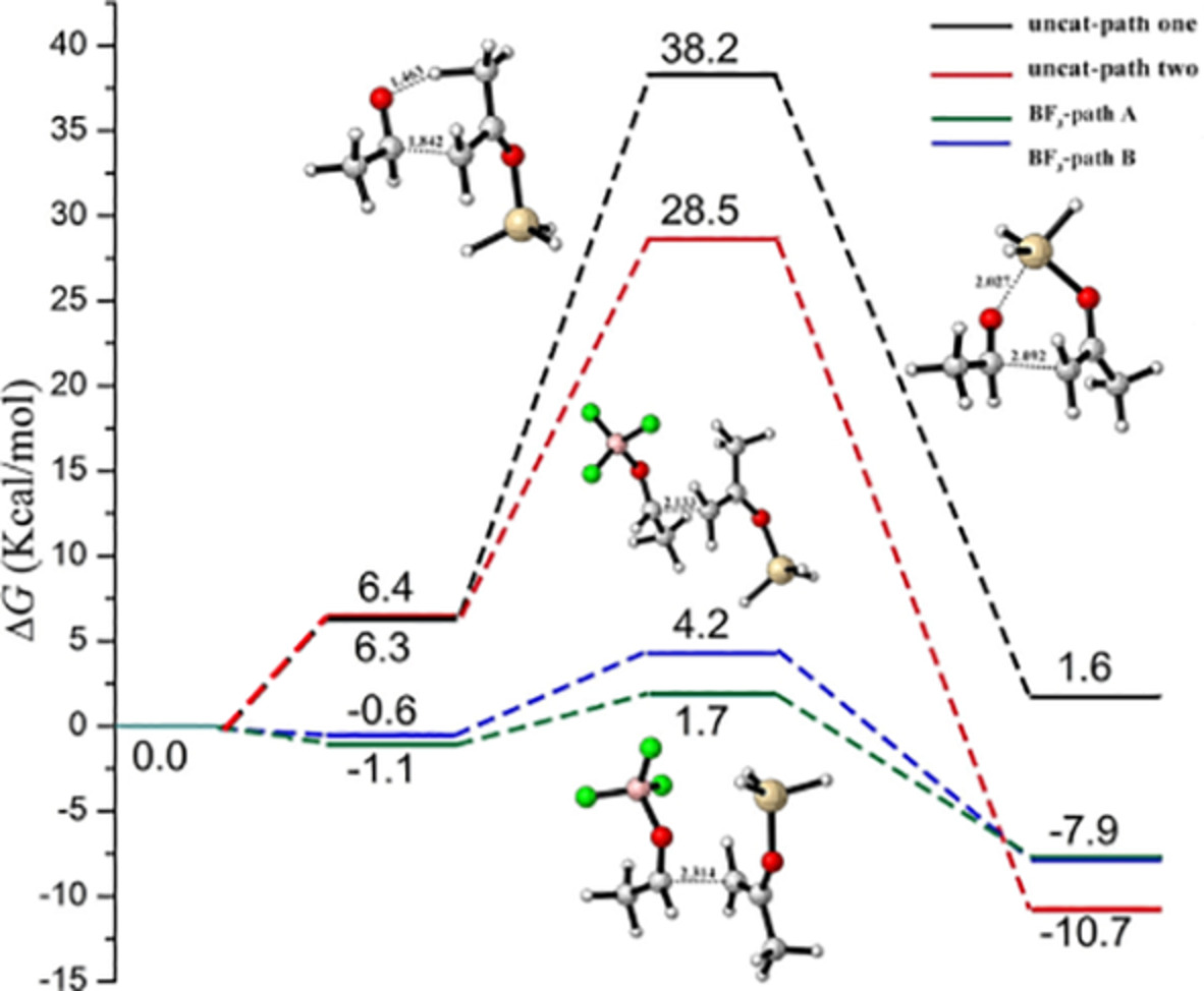 BF3‐Catalyzed Mukaiyama aldol reaction of acetaldehyde with 2‐siloxy‐1‐propene