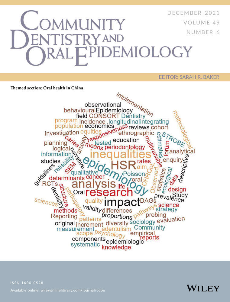 High sugar intake from sugar‐sweetened beverages is associated with prevalence of untreated decay in US adults: NHANES 2013–2016