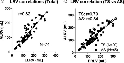 Evaluation of accuracy of laparoscopic liver mono‐segmentectomy using the Glissonian approach with indocyanine green fluorescence negative staining by comparing estimated and actual resection volumes: A single‐center retrospective cohort study