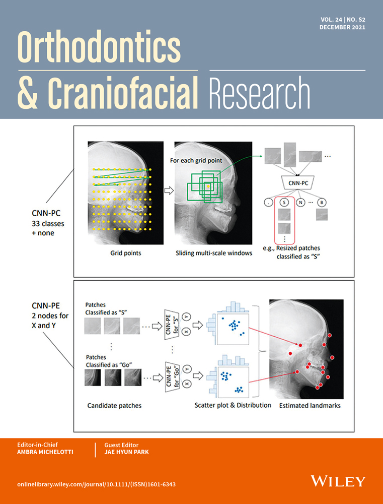 Prognostic approach to Class III malocclusion through case‐based reasoning