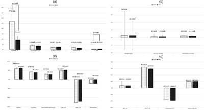 Influence of age and gender in the sensory nerve fibers excitability