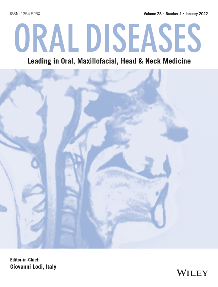 Reducing the viral load of SARS‐CoV‐2 in the saliva of patients with COVID‐19