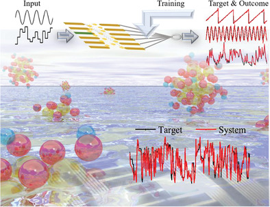 Physical Implementation of Reservoir Computing through Electrochemical Reaction