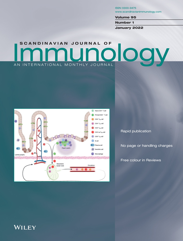 Latent M. tuberculosis infection is associated with increased inflammatory cytokine and decreased suppressor of cytokine signalling (SOCS)‐3 in the diabetic host