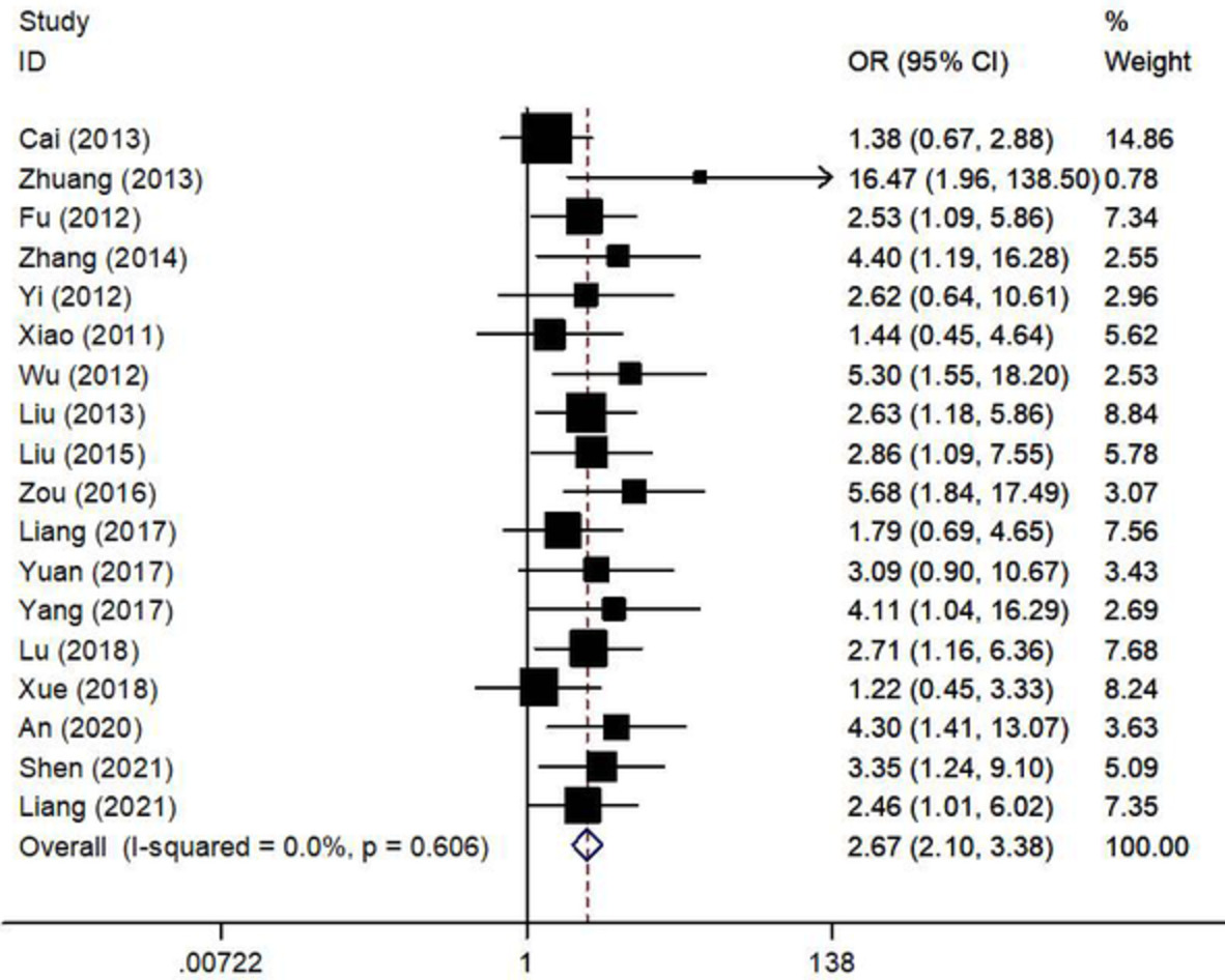 Efficacy and safety of WBRT+EGFR‐TKI versus WBRT only in the treatment of NSCLC patients with brain metastasis: An updated meta‐analysis