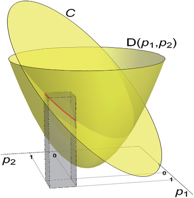 The Best Approximation of an Objective State With a Given Set of Quantum States