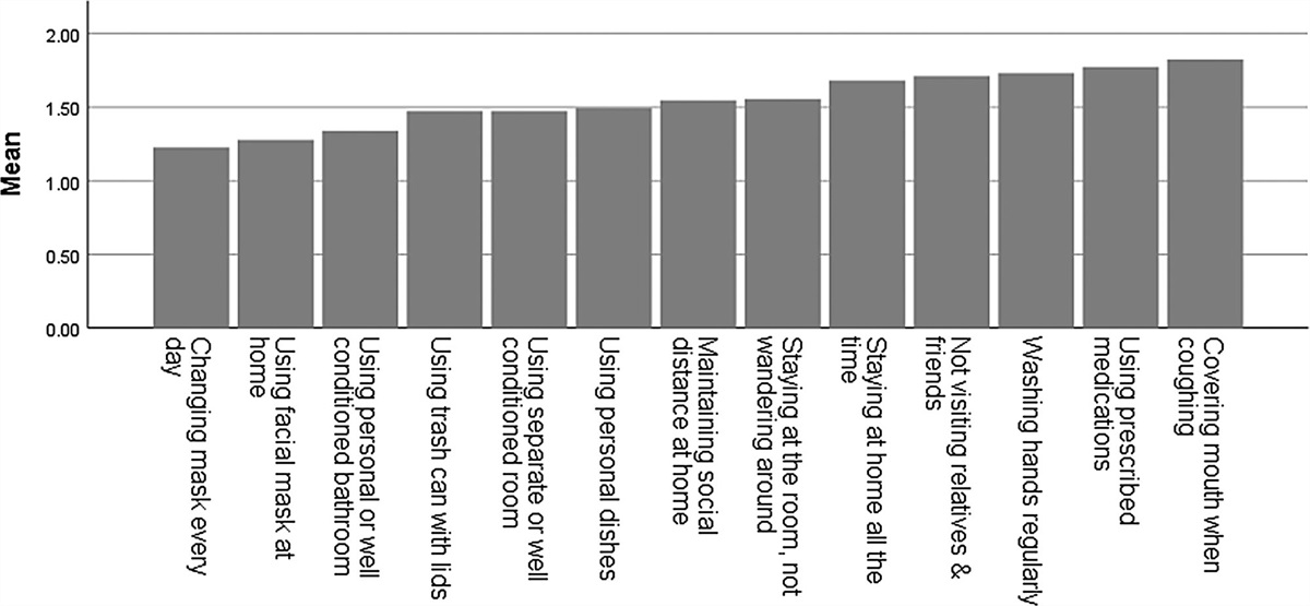 The role of personality traits in following quarantine orders during the COVID-19 pandemic