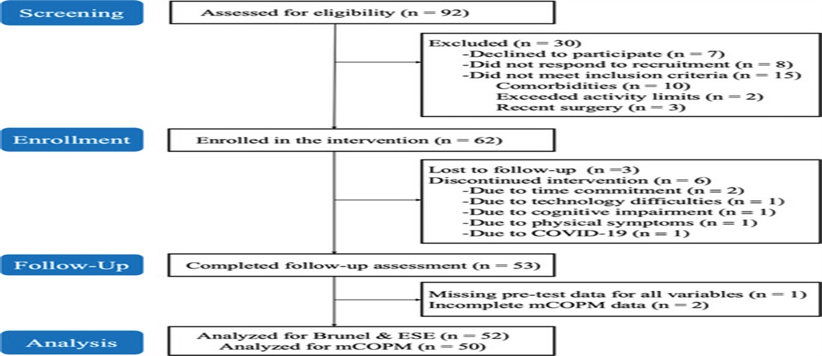 Physical Activity Coaching via Telehealth for People With Parkinson Disease: A Cohort Study