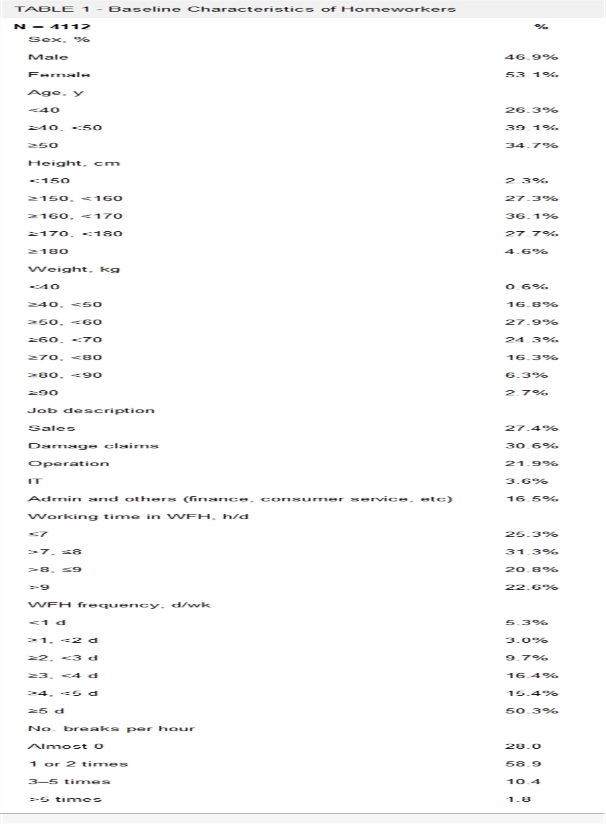 Computer and Furniture Affecting Musculoskeletal Problems and Work Performance in Work From Home During COVID-19 Pandemic