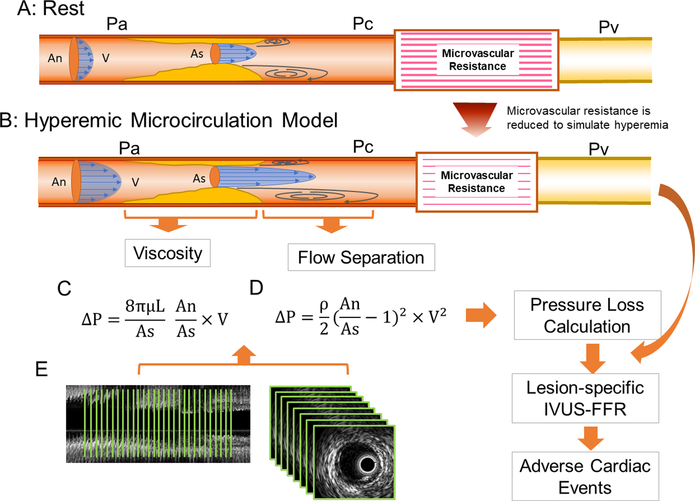 Impact of Intravascular Ultrasound–Derived Lesion-Specific Virtual Fractional Flow Reserve Predicts 3-Year Outcomes of Untreated Nonculprit Lesions: The PROSPECT Study