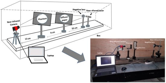 J. Imaging, Vol. 8, Pages 322: Image Decomposition Technique Based on Near-Infrared Transmission