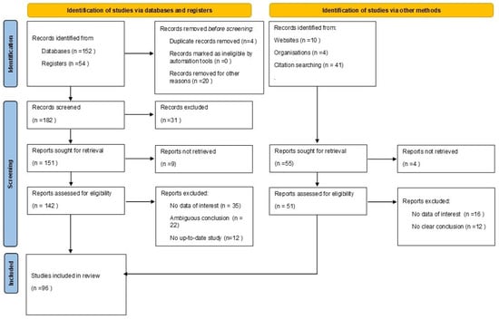 Dentistry Journal, Vol. 10, Pages 228: The Effect of Sound in the Dental Office: Practices and Recommendations for Quality Assurance—A Narrative Review