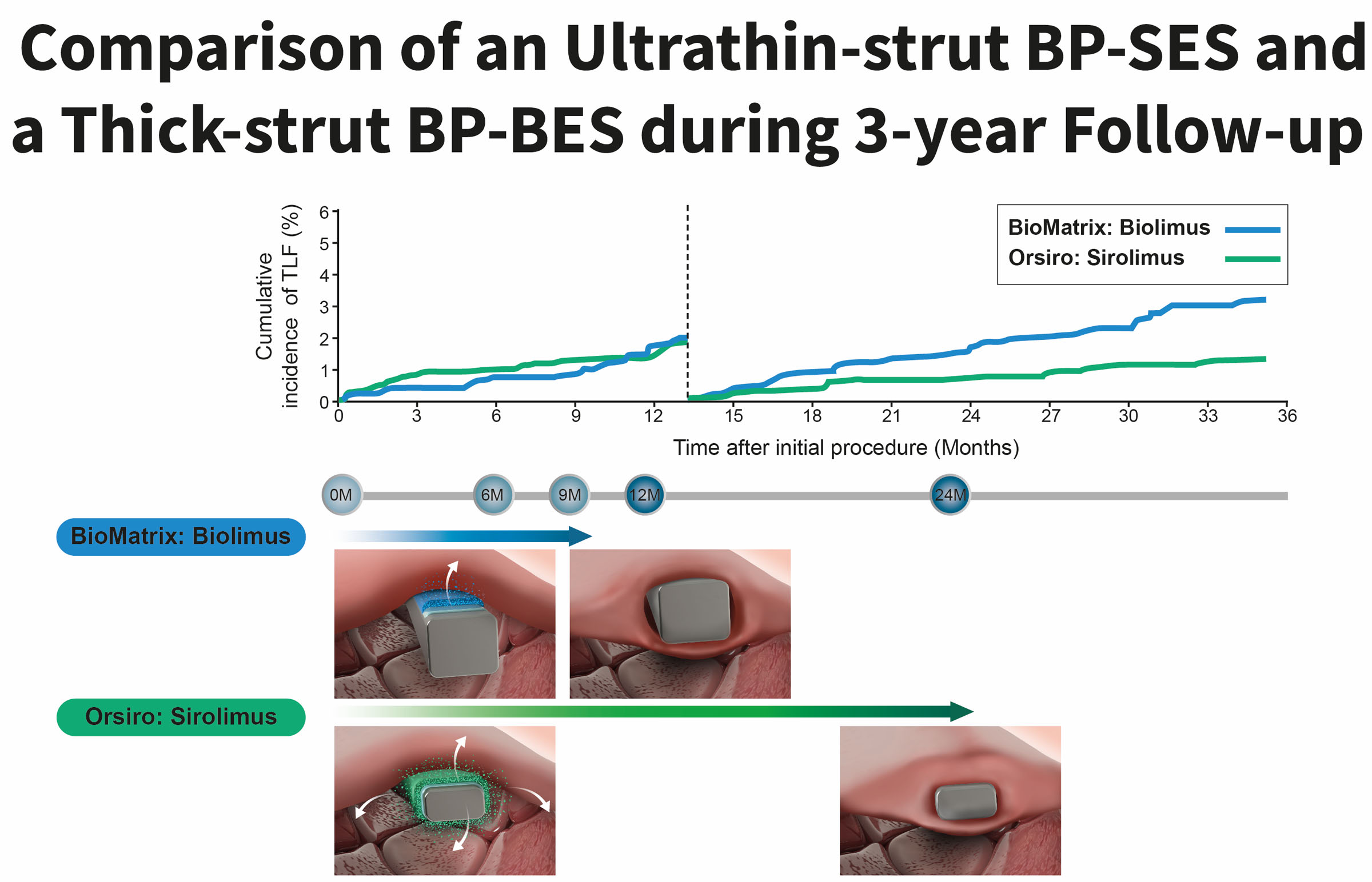 BioMatrix Versus Orsiro Stents for Coronary Artery Disease: A Multicenter, Randomized, Open-Label Study