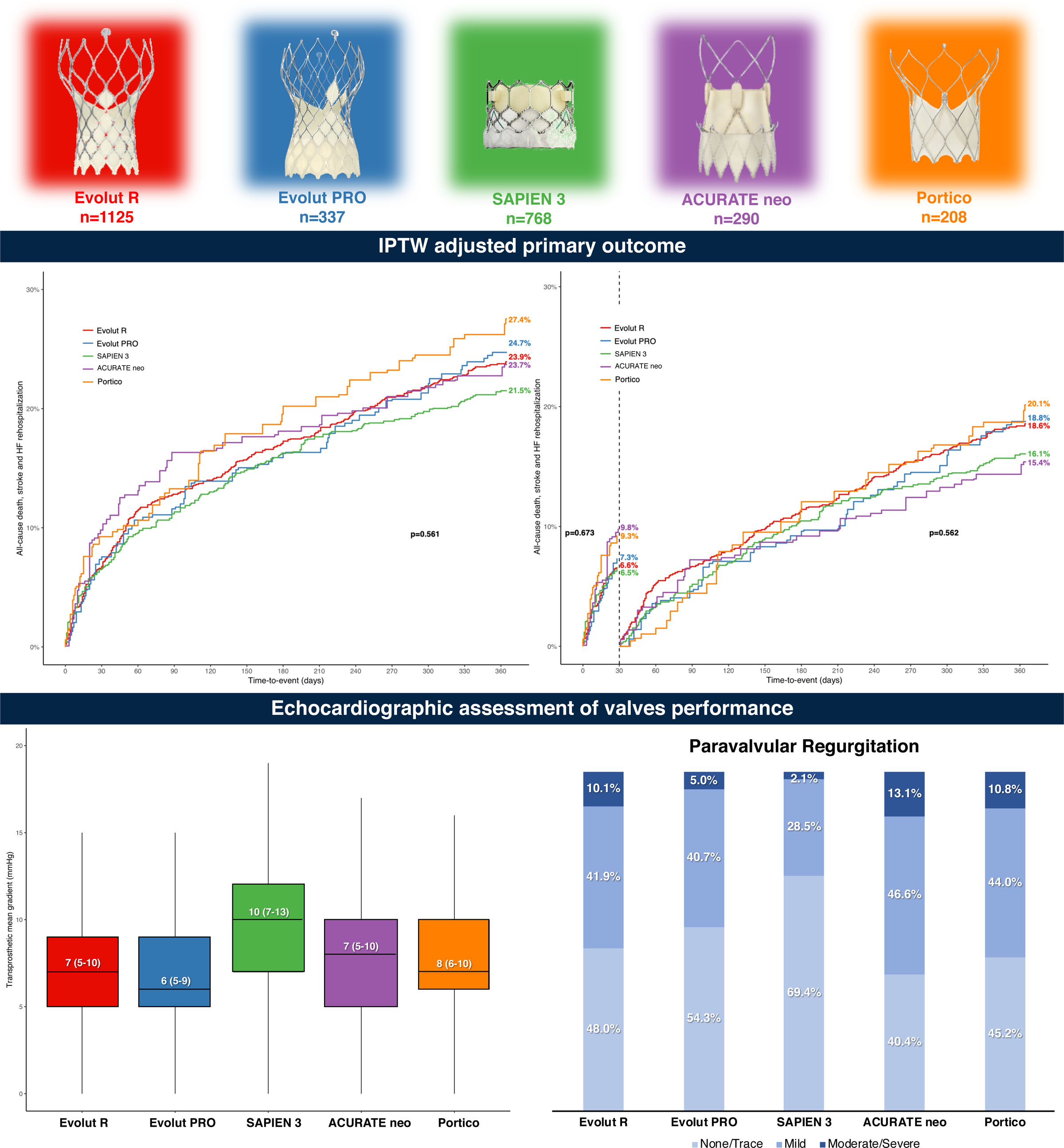 Real-World Multiple Comparison of Transcatheter Aortic Valves: Insights From the Multicenter OBSERVANT II Study