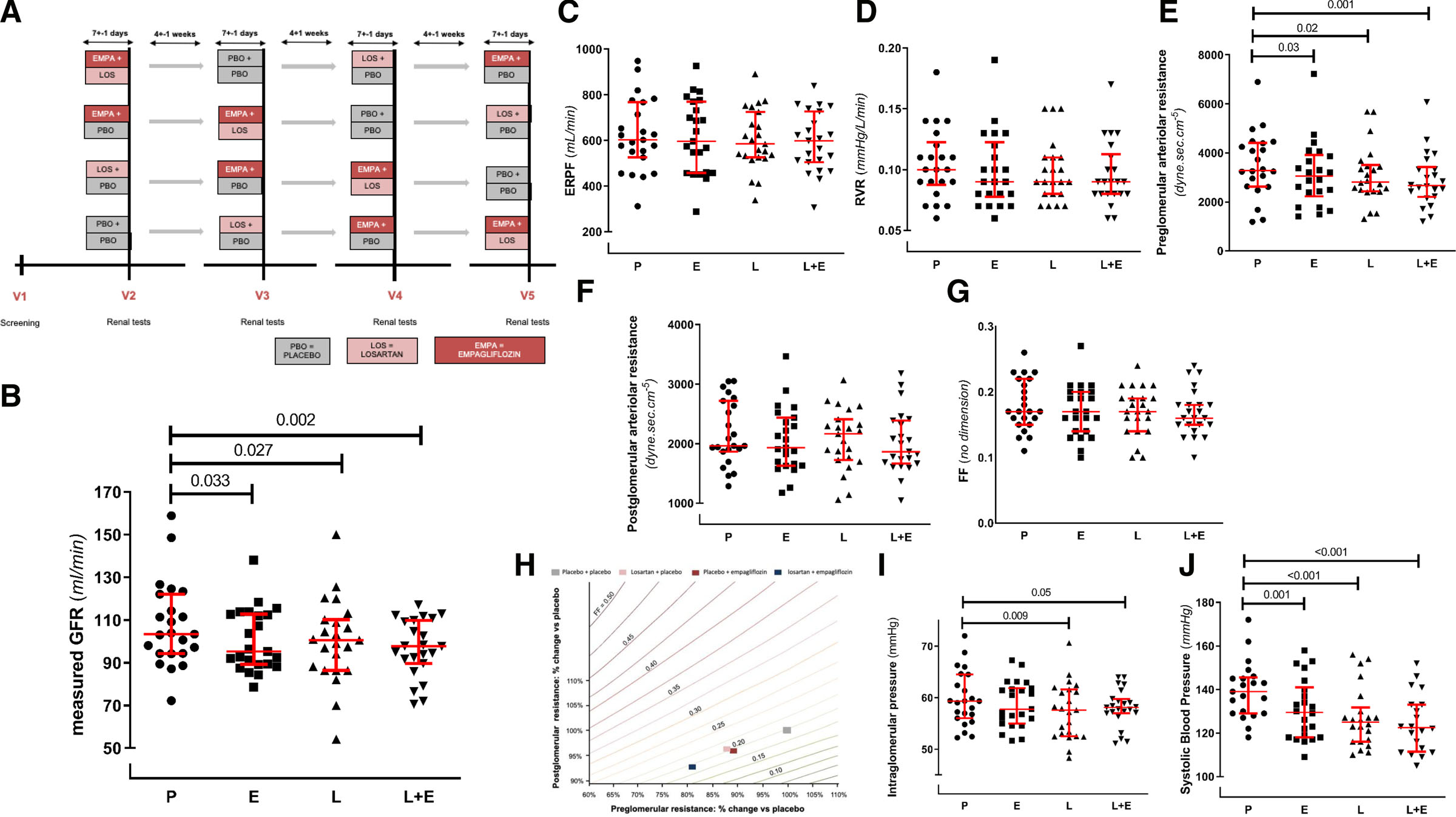 Kidney Hemodynamic Effects of Angiotensin Receptor Blockade, Sodium-Glucose Cotransporter-2 Inhibition Alone, and Their Combination: A Crossover Randomized Trial in People With Type 2 Diabetes