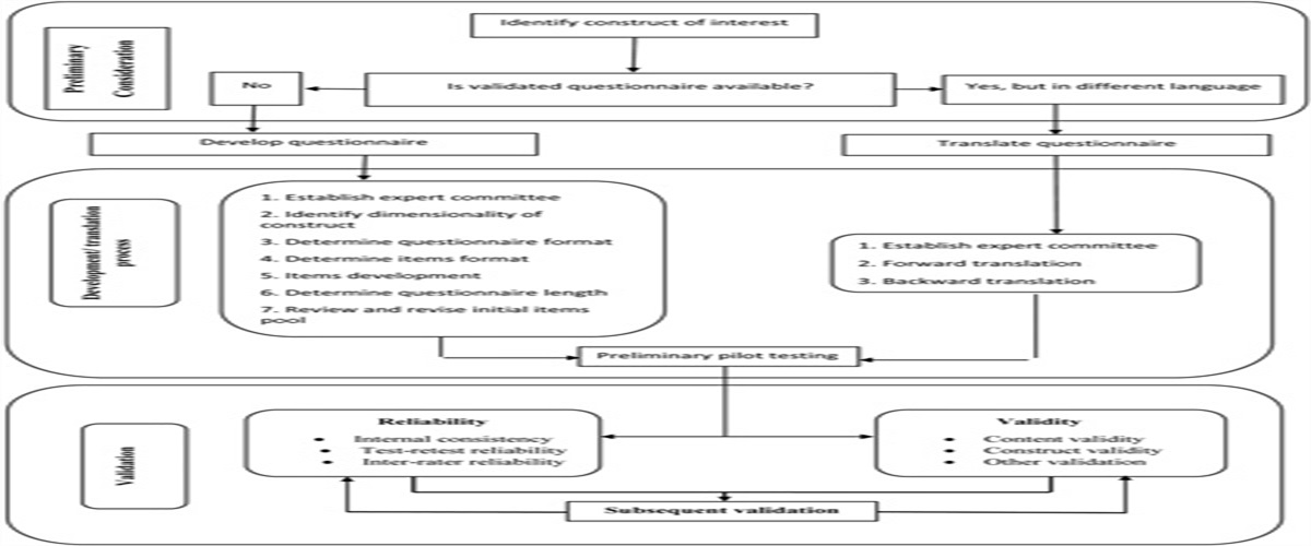 The Development of a Measuring Instrument for Substance Abuse Media Literacy Scale in Students