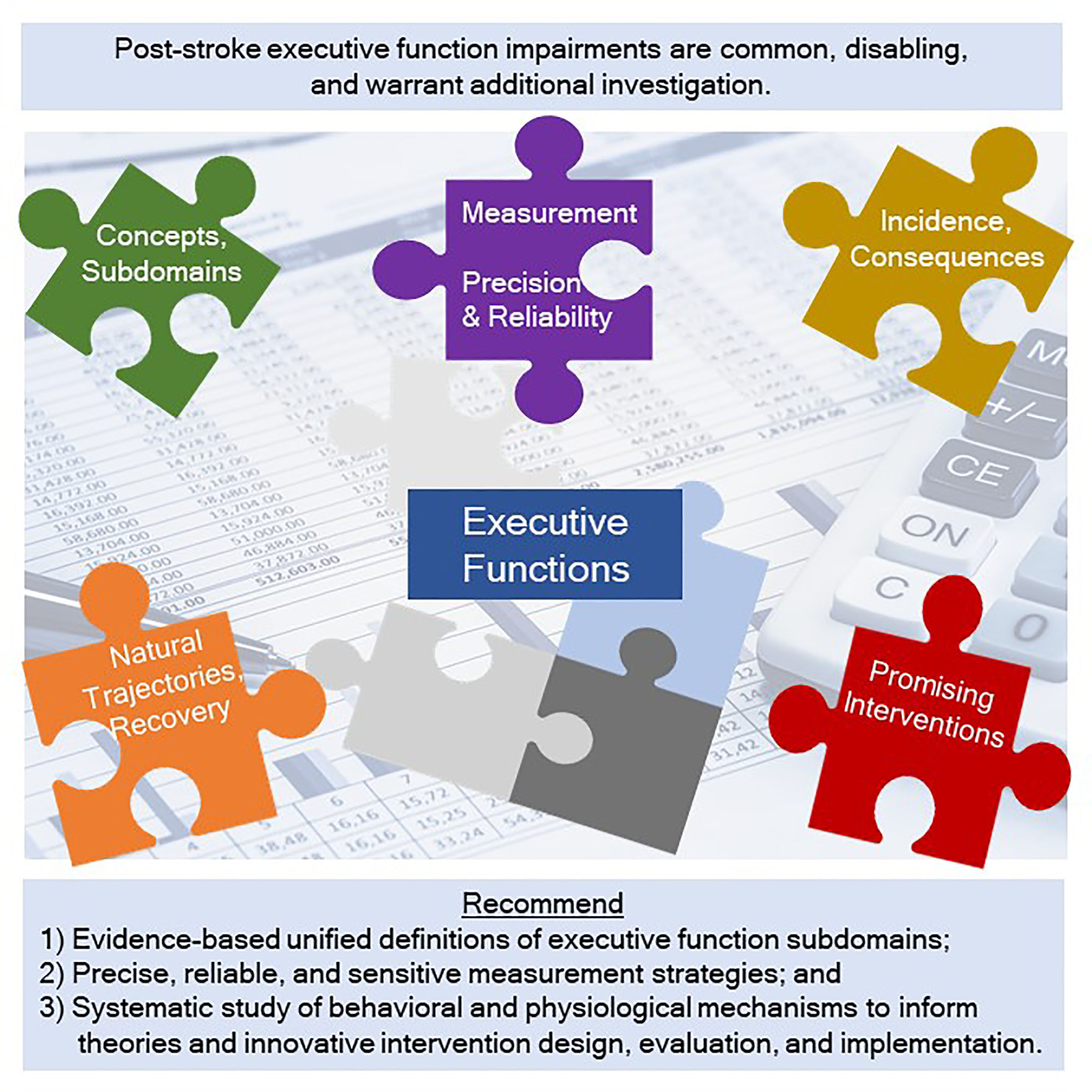 Executive Function Poststroke: Concepts, Recovery, and Interventions