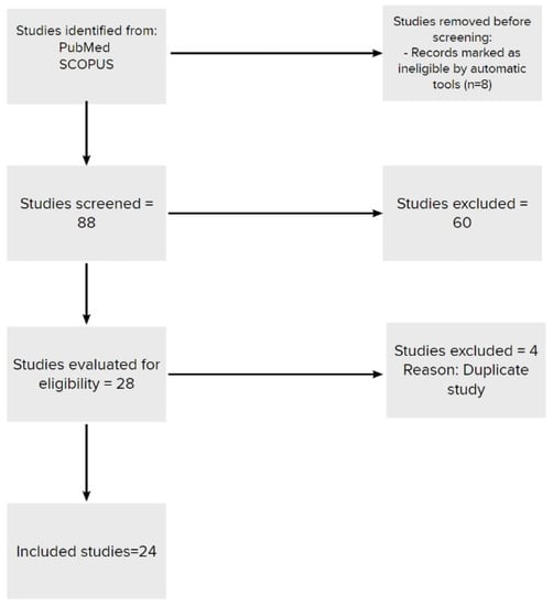 JCM, Vol. 12, Pages 164: Vertebral Fractures in Acromegaly: A Systematic Review