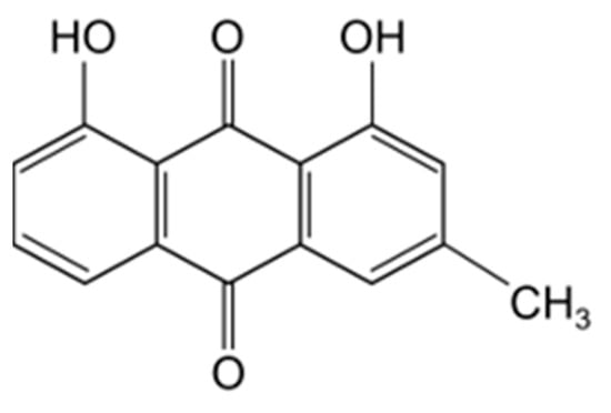 Medicina, Vol. 59, Pages 42: Chrysophanol-Induced Autophagy Disrupts Apoptosis via the PI3K/Akt/mTOR Pathway in Oral Squamous Cell Carcinoma Cells