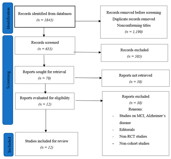 Geriatrics, Vol. 8, Pages 4: Multi-Component Interventions in Older Adults Having Subjective Cognitive Decline (SCD)—A Review Article