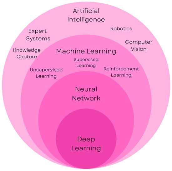 Healthcare, Vol. 11, Pages 81: AI-Powered Blockchain Technology for Public Health: A Contemporary Review, Open Challenges, and Future Research Directions