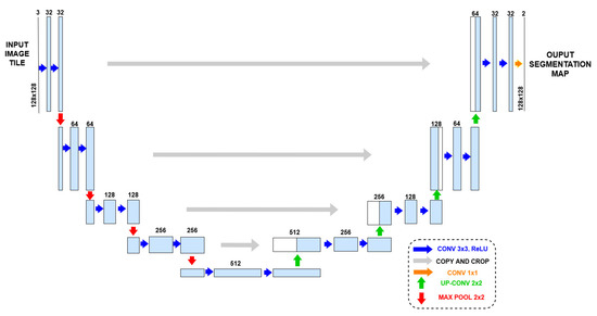 Applied Sciences, Vol. 13, Pages 329: Mixed-Sized Biomedical Image Segmentation Based on U-Net Architectures