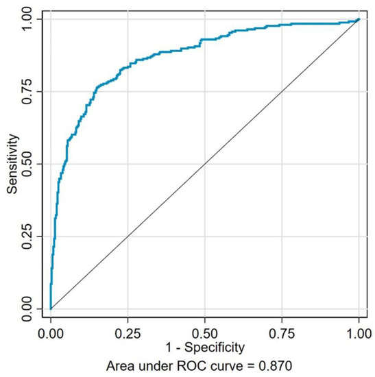 IJERPH, Vol. 20, Pages 475: The Association between Symptoms of Depression and Anxiety, Quality of Life, and Diabetic Kidney Disease among Chinese Adults: A Cross-Sectional Study