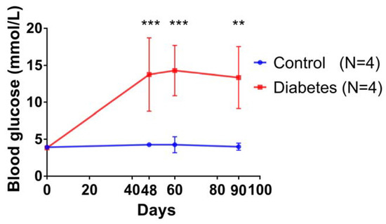 Biomolecules, Vol. 13, Pages 49: Morphometric Changes of Osteocyte Lacunar in Diabetic Pig Mandibular Cancellous Bone