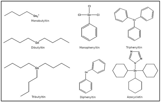 Toxics, Vol. 11, Pages 25: Organotin Antifouling Compounds and Sex-Steroid Nuclear Receptor Perturbation: Some Structural Insights