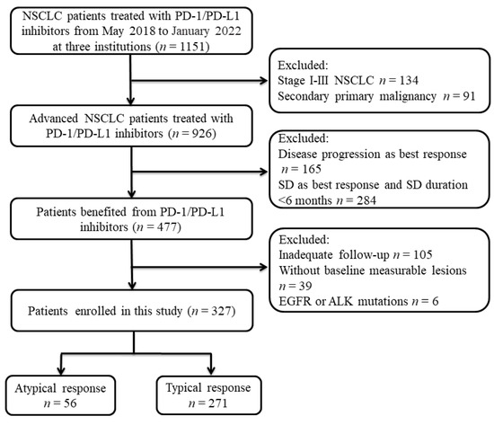 Cancers, Vol. 15, Pages 180: Atypical Response in Metastatic Non-Small Cell Lung Cancer Treated with PD-1/PD-L1 Inhibitors: Radiographic Patterns and Clinical Value of Local Therapy