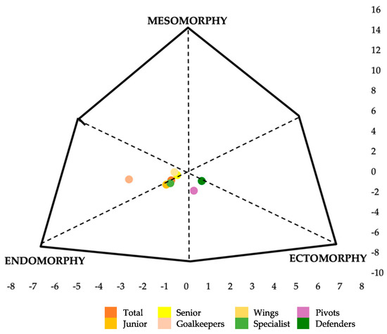 Nutrients, Vol. 15, Pages 138: Quantitative Diet, Body Composition and Sprint Performance in Female Professional Beach Handball Players