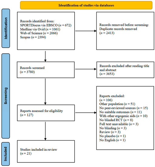 Nutrients, Vol. 15, Pages 148: Effects of Caffeine Intake on Endurance Running Performance and Time to Exhaustion: A Systematic Review and Meta-Analysis