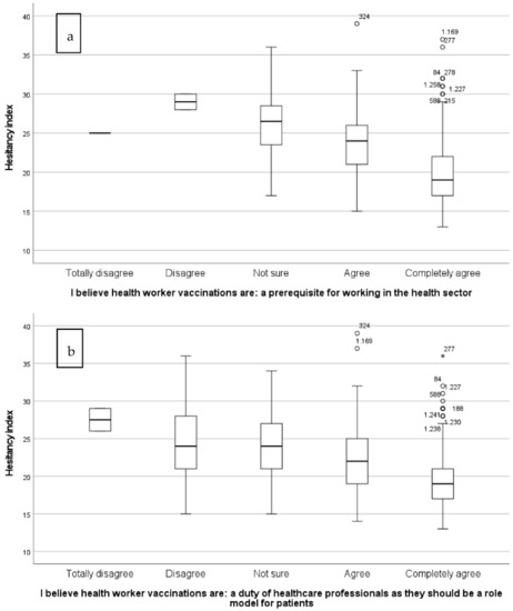 IJERPH, Vol. 20, Pages 533: Healthcare University Courses Fail to Improve Opinions, Knowledge, and Attitudes toward Vaccines among Healthcare Students: A Southern Italy Cross-Sectional Study