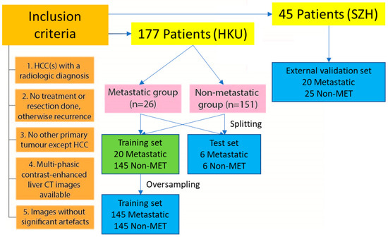 Diagnostics, Vol. 13, Pages 102: Primary Tumor Radiomic Model for Identifying Extrahepatic Metastasis of Hepatocellular Carcinoma Based on Contrast Enhanced Computed Tomography