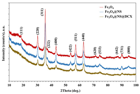 Antibiotics, Vol. 12, Pages 59: Magnetite-Based Nanostructured Coatings Functionalized with Nigella sativa and Dicloxacillin for Improved Wound Dressings