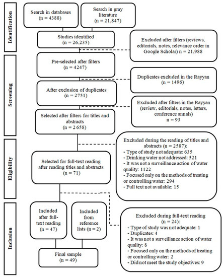 IJERPH, Vol. 20, Pages 559: Worldwide Surveillance Actions and Initiatives of Drinking Water Quality: A Scoping Review