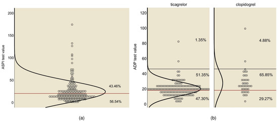 Medicina, Vol. 59, Pages 84: The Effectiveness of Antiplatelet Therapy and the Factors Influencing It in Patients with Acute Coronary Syndrome before and during the COVID-19 Pandemic