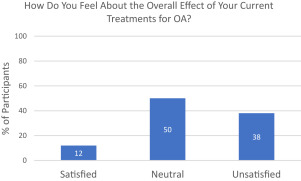 A Digital Platform for the Self-Management of Knee Arthritis: MyArthritisRx.com