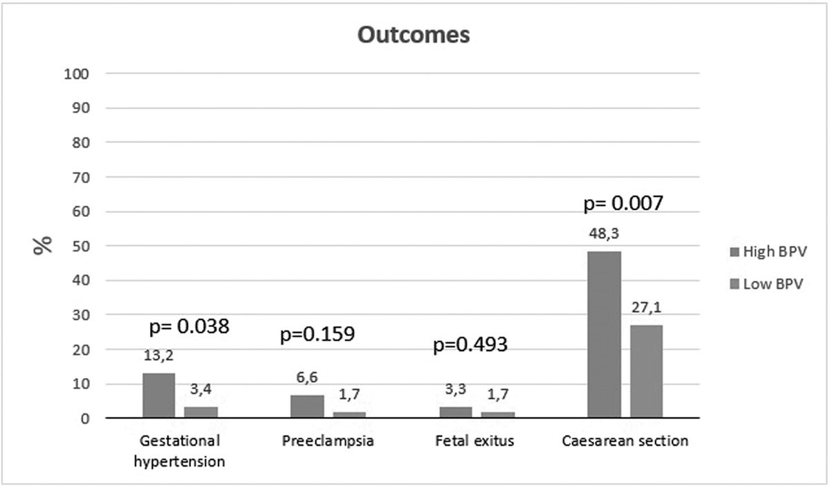 Left atrial structure and function: association with blood pressure variability in pregnant women