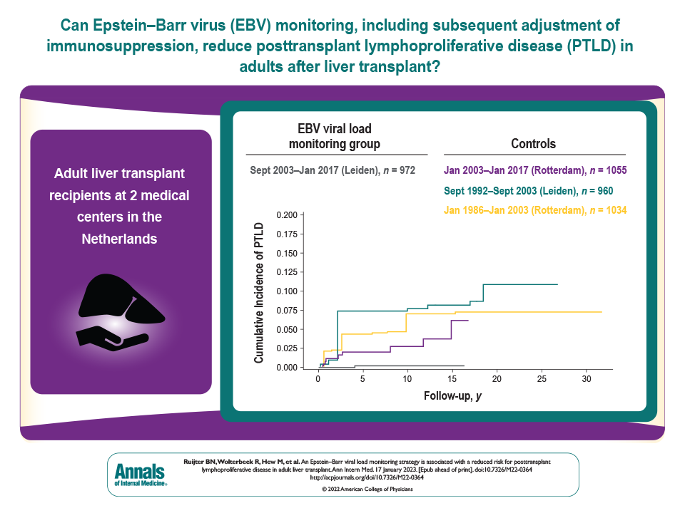 Epstein–Barr Viral Load Monitoring Strategy and the Risk for Posttransplant Lymphoproliferative Disease in Adult Liver Transplantation