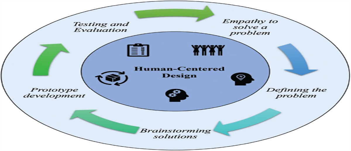 Nurse, Know Your Value: Designing Technology to Transform Outcomes